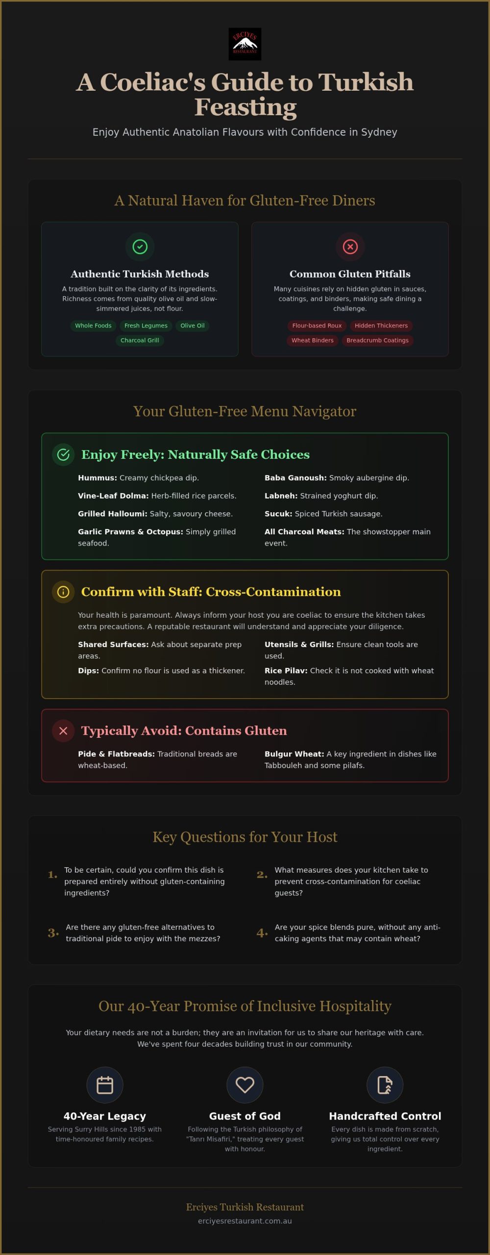 Gluten Free Turkish Food Sydney: The Ultimate Guide to Safe & Authentic Dining