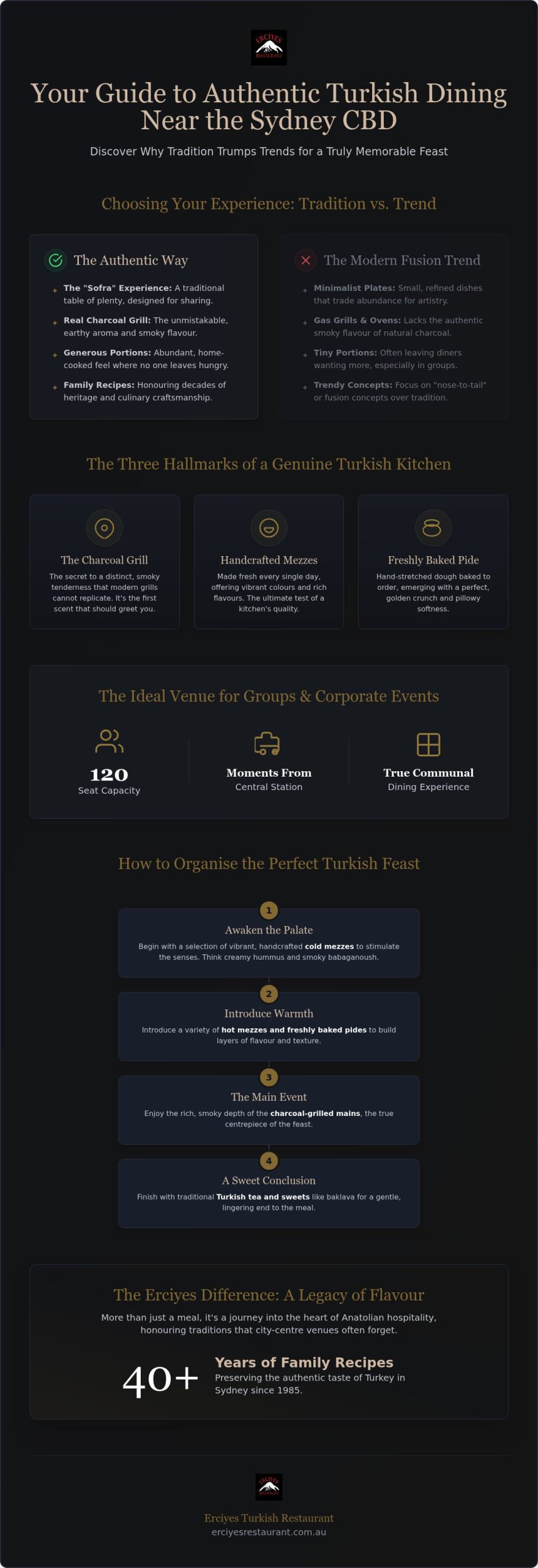 Turkish Restaurant Sydney CBD: The Ultimate Guide to Authentic Dining
