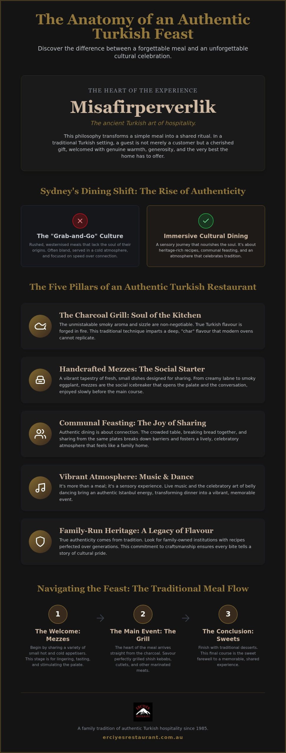 The Ultimate Guide to Authentic Turkish Dining in Sydney: A Cultural Journey