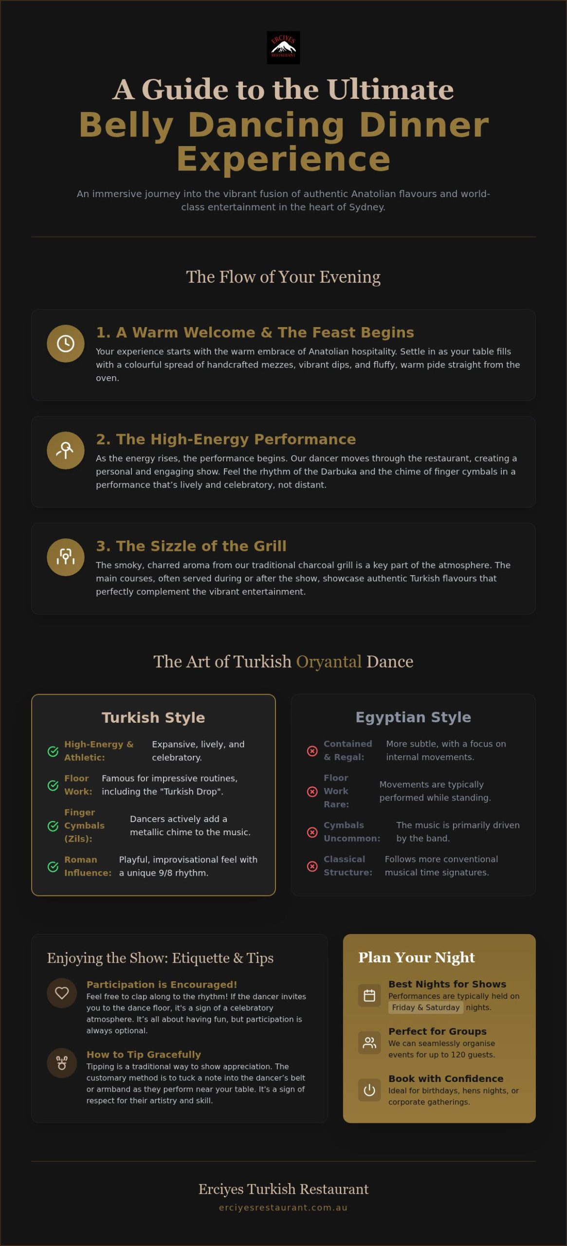 Belly Dancing Dinner Sydney: Your Ultimate FAQ Guide to a Turkish Feast