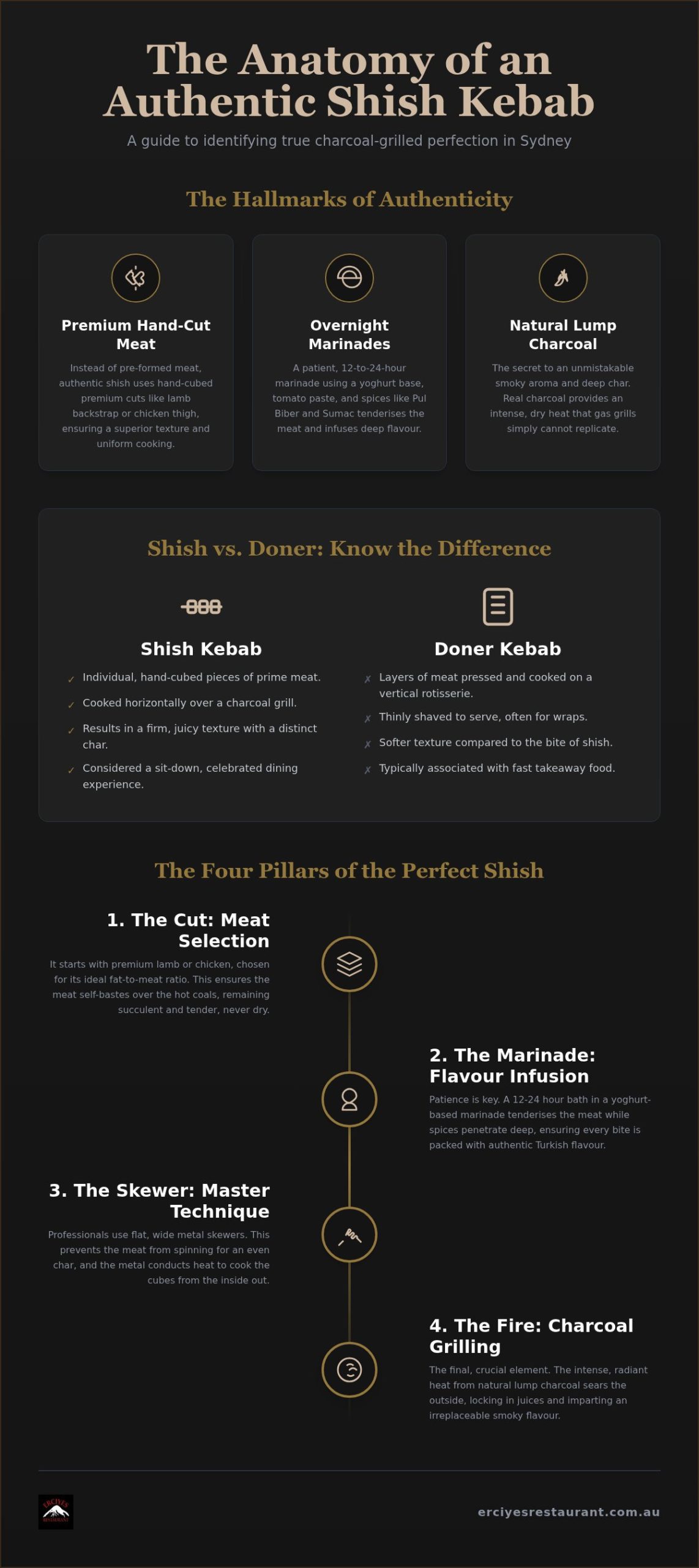 Shish Kebab Sydney: How to Find and Enjoy Authentic Charcoal-Grilled Perfection