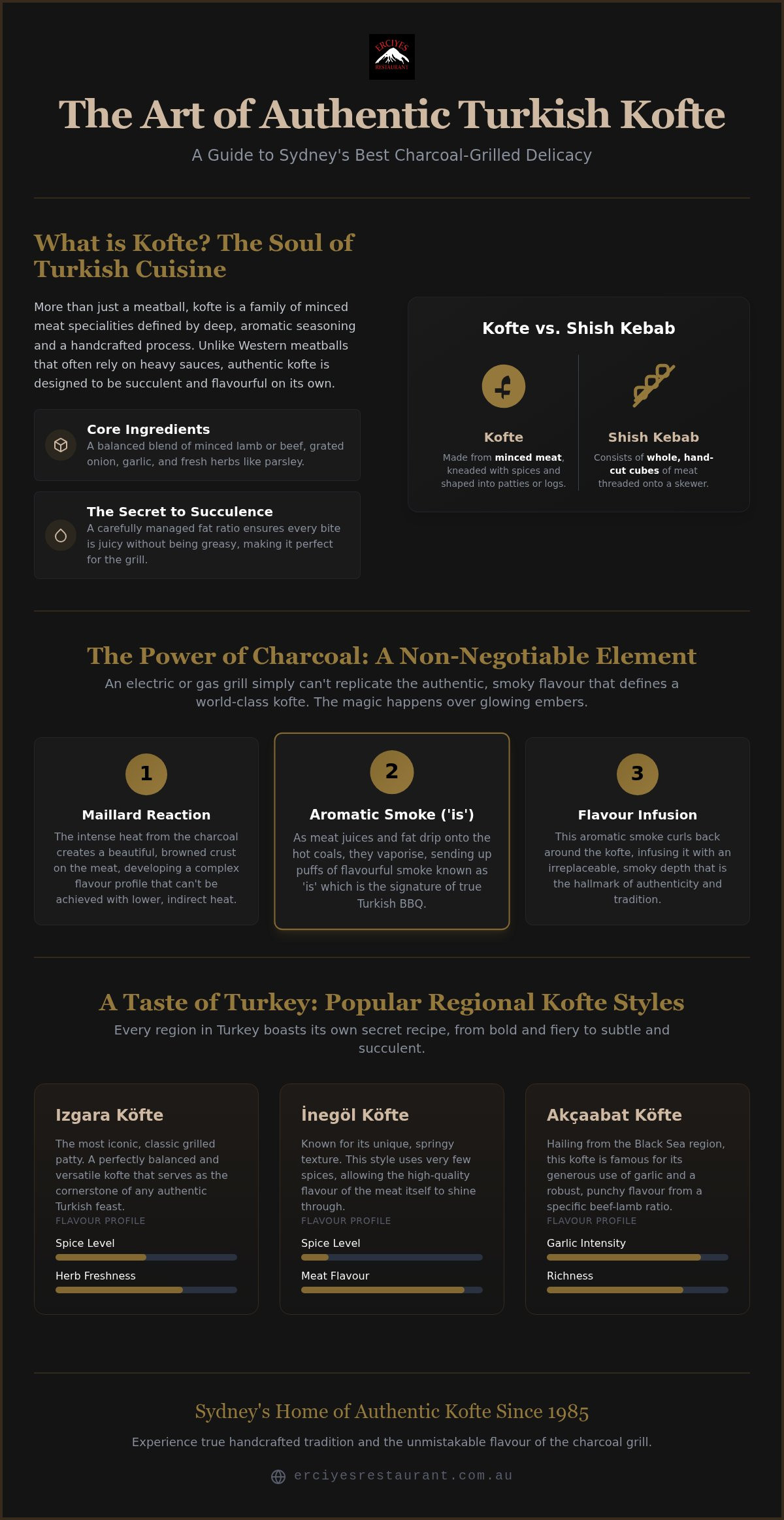Kofte Sydney: The Ultimate Guide to Traditional Turkish Meatballs