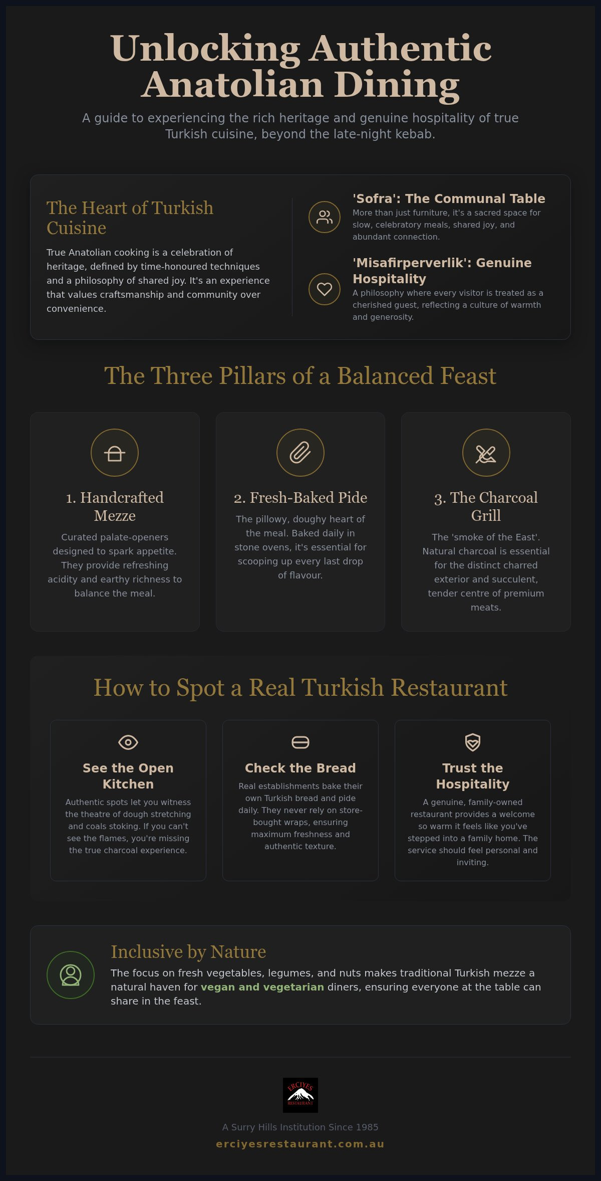 Authentic Turkish Cuisine in Sydney: A Guide to the Real Flavours of Anatolia