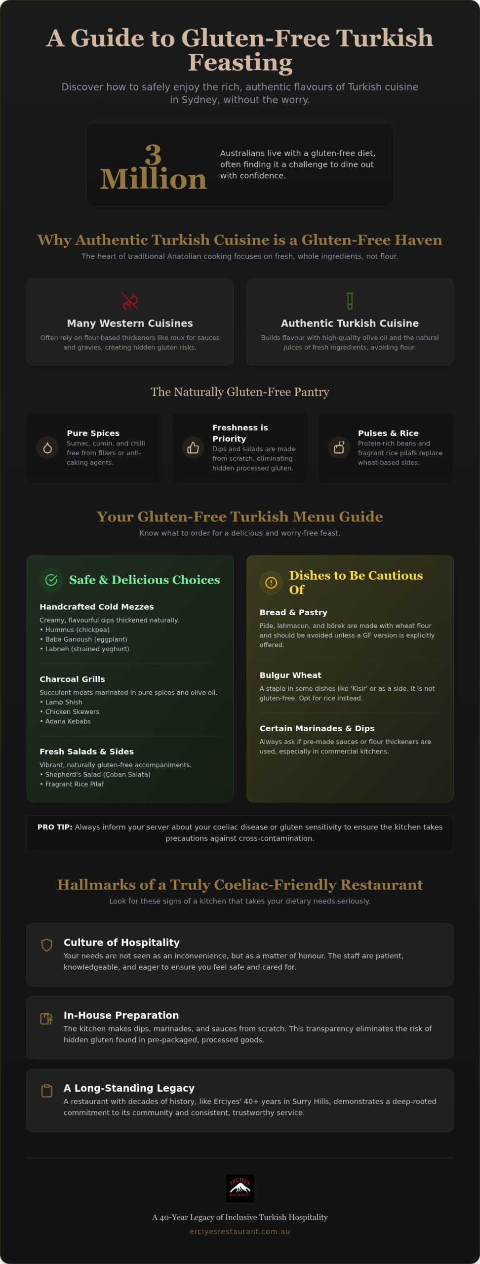 Gluten Free Turkish Food Sydney: The Ultimate Guide to Safe & Authentic Dining