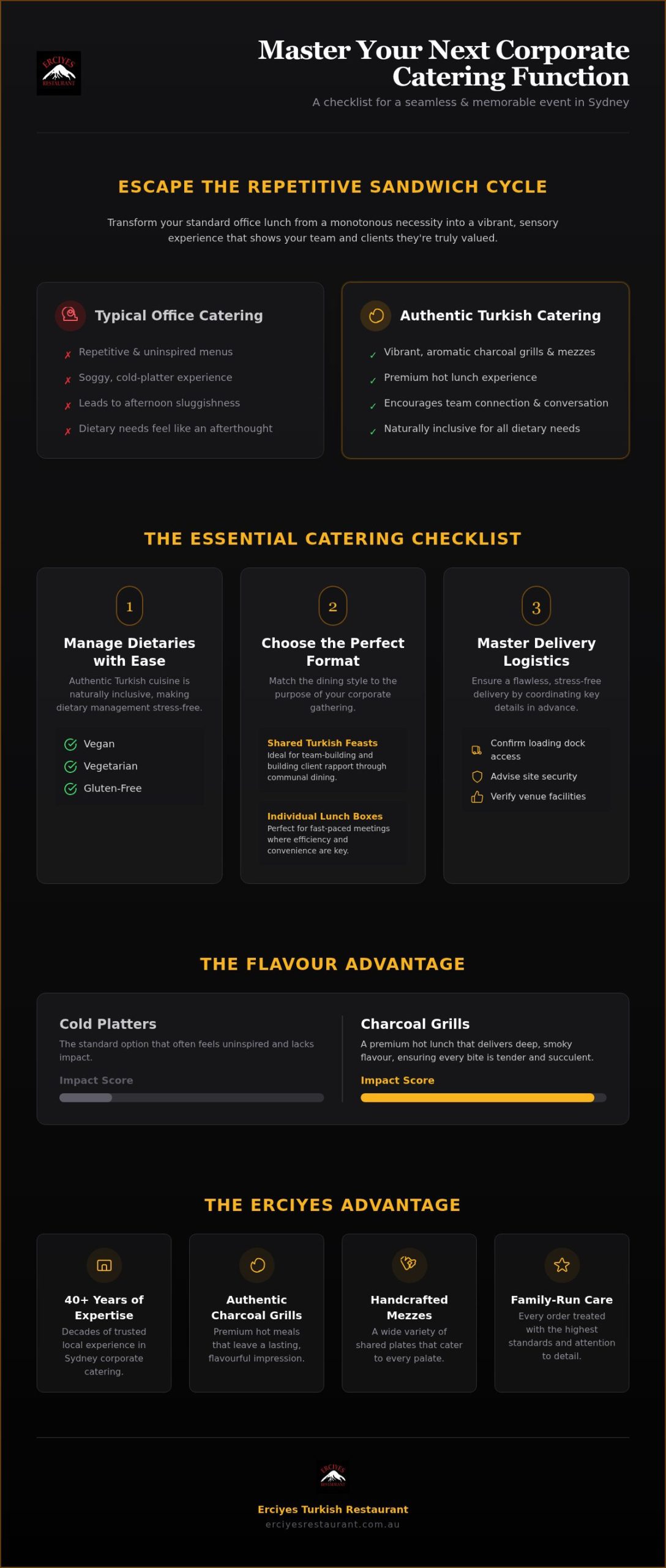 Catering for Corporate Events in Sydney: The Ultimate Planning Checklist