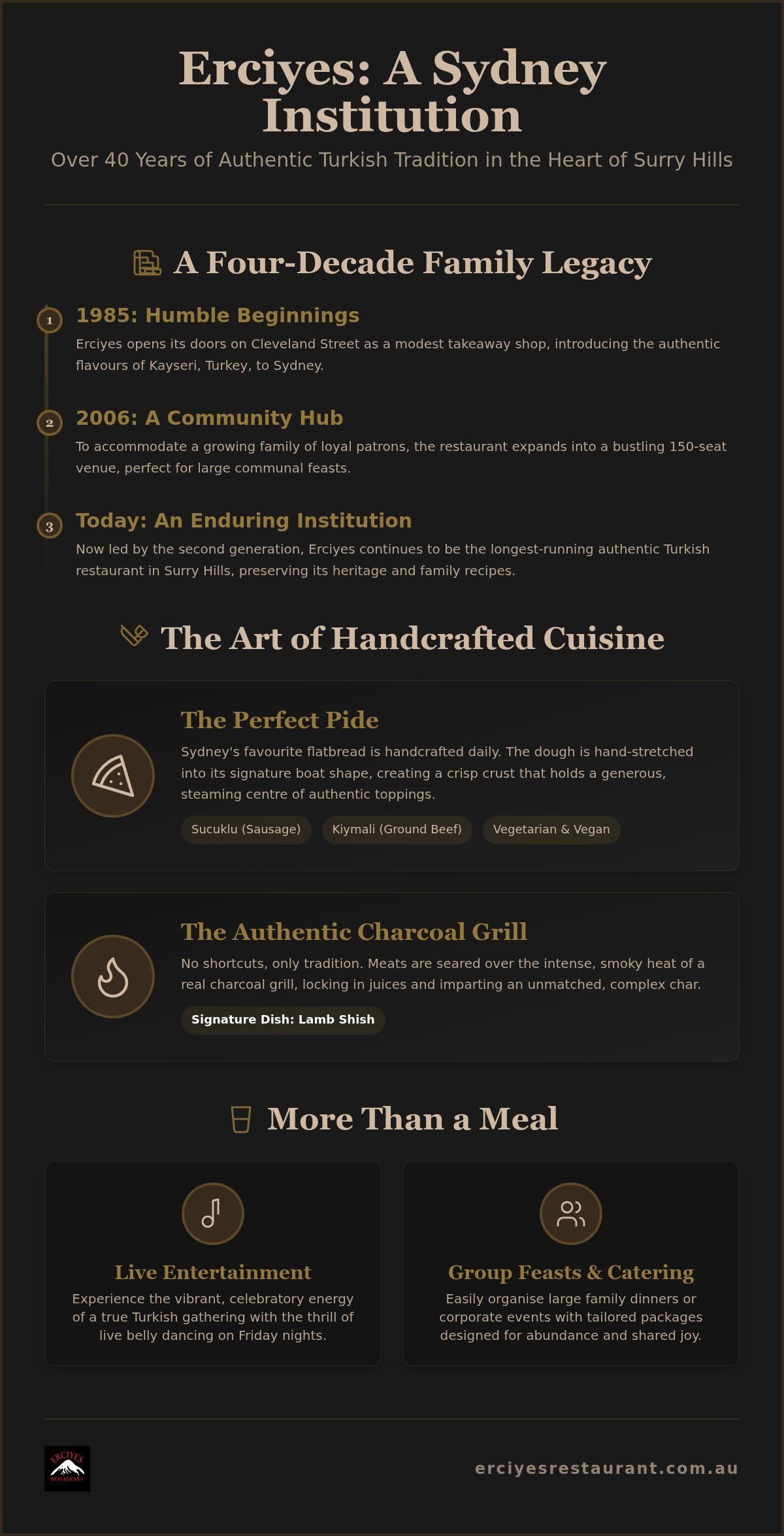 Erciyes Restaurant: Over 40 Years of Sydney’s Finest Turkish Tradition
