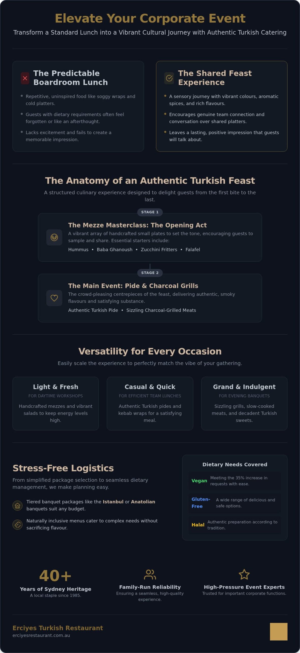 Premium Turkish Catering Sydney: Guide to Event Success