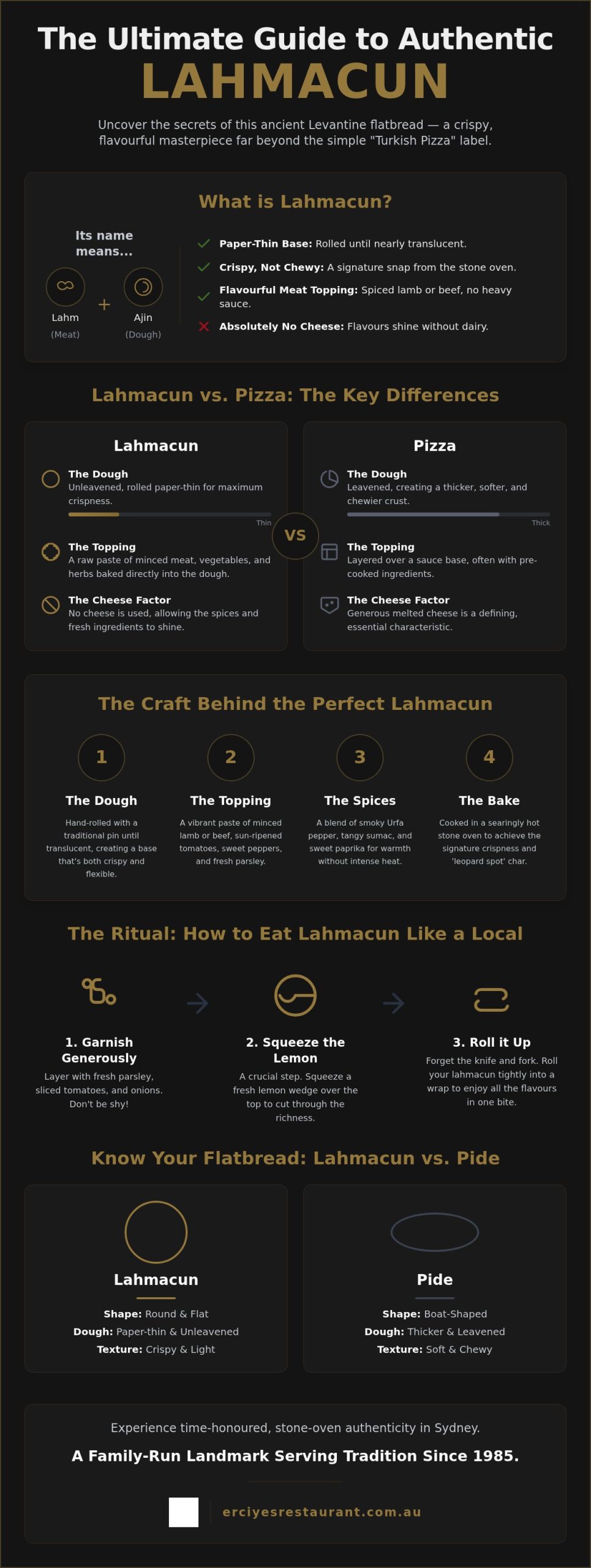 Authentic Lahmacun: Sydney's Guide to Turkish Flatbread
