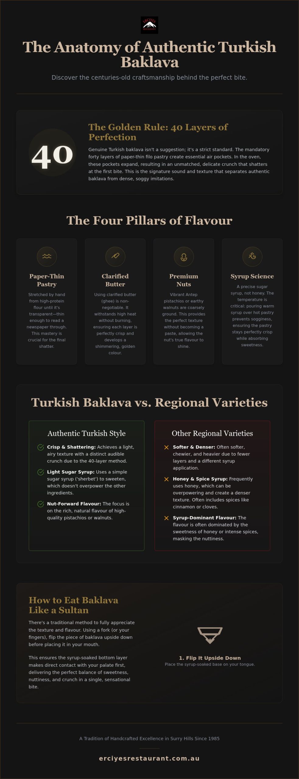 Best Turkish Baklava in Sydney: Authentic Sweet Treats