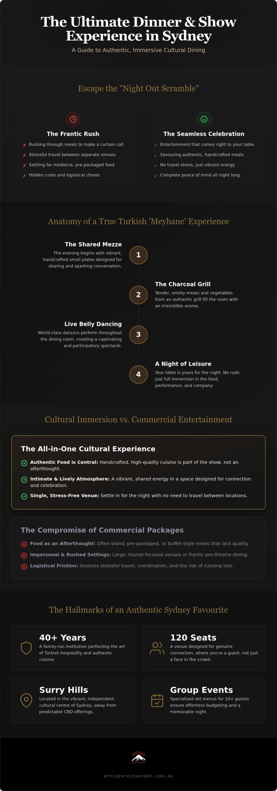 Dinner and Show Package Sydney: The Ultimate Guide to Cultural Dining in 2026