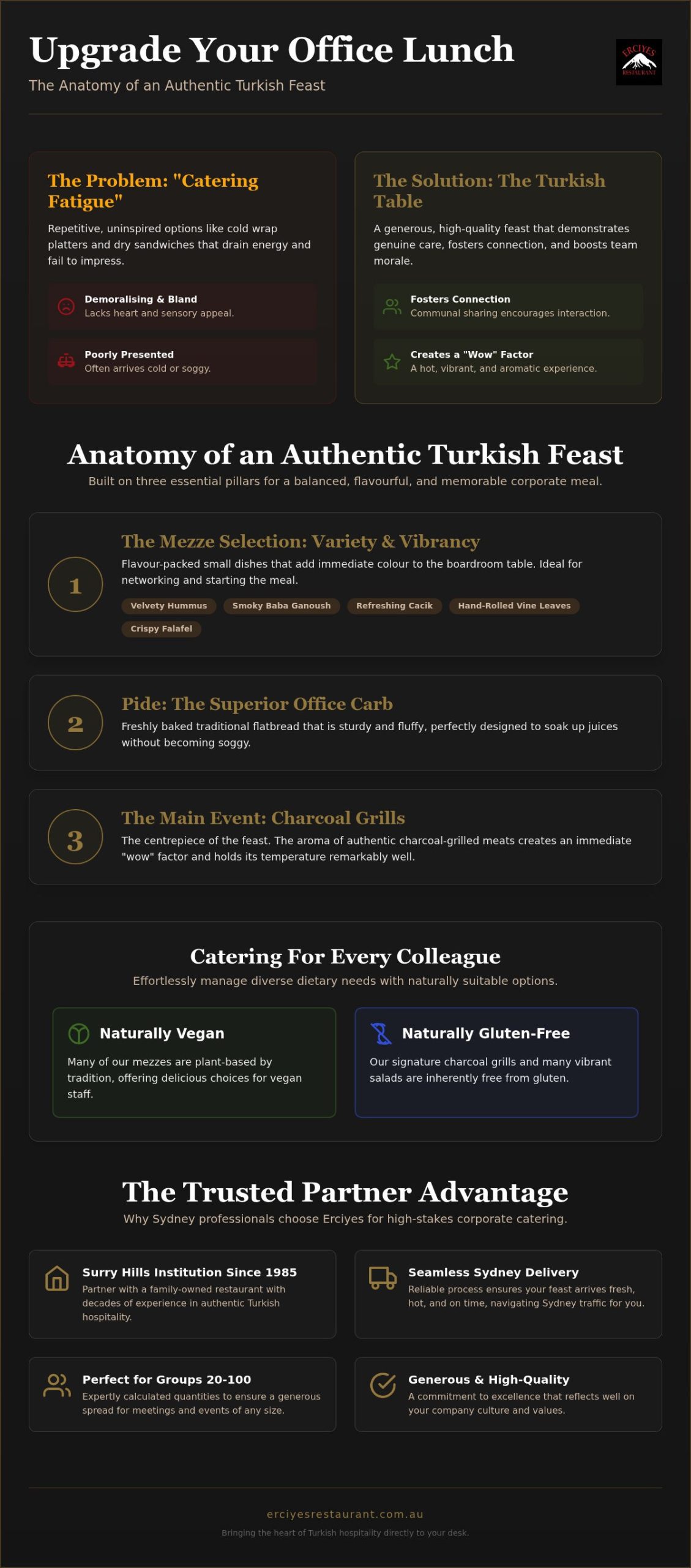 Office Catering Packages Sydney: Authentic Turkish Feasts for Your Team