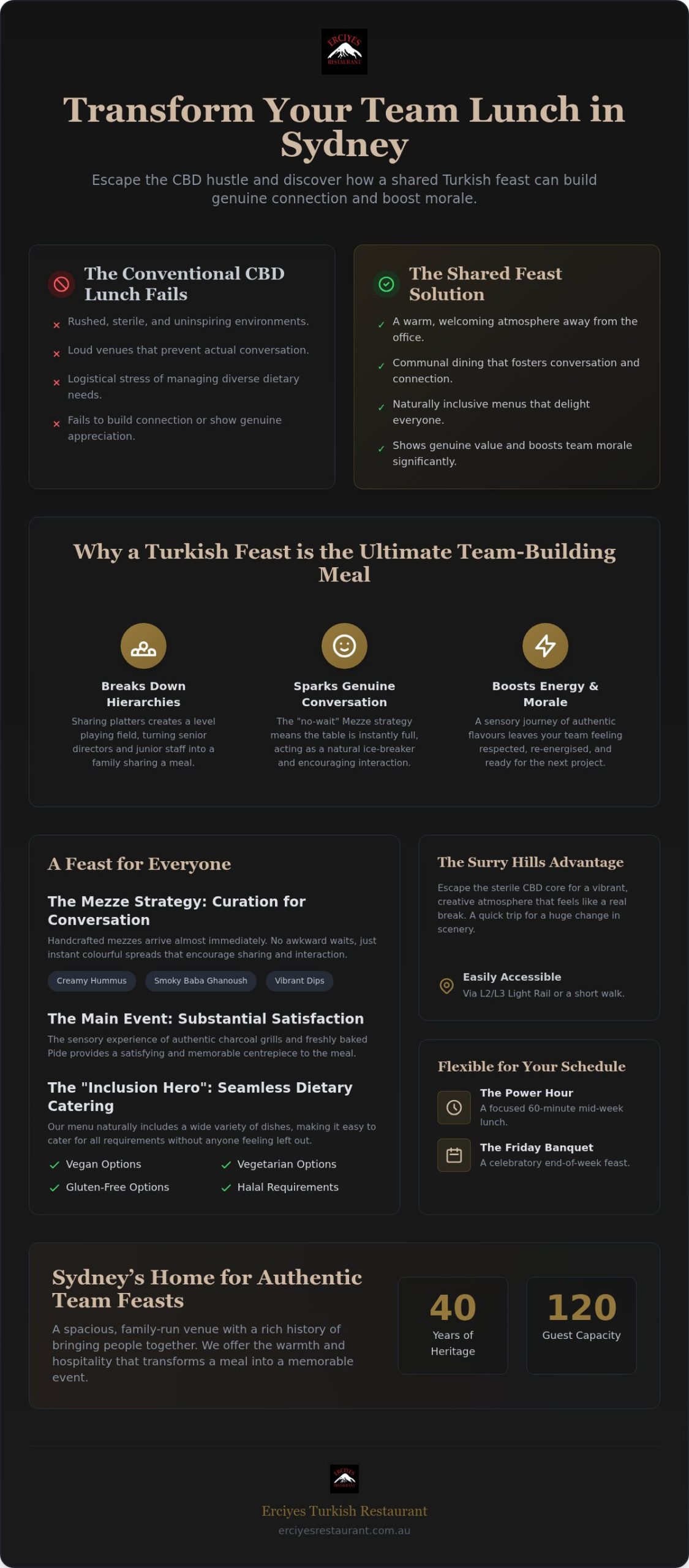 Top Team Lunch Ideas Sydney CBD: Why a Turkish Feast Wins the Office Vote