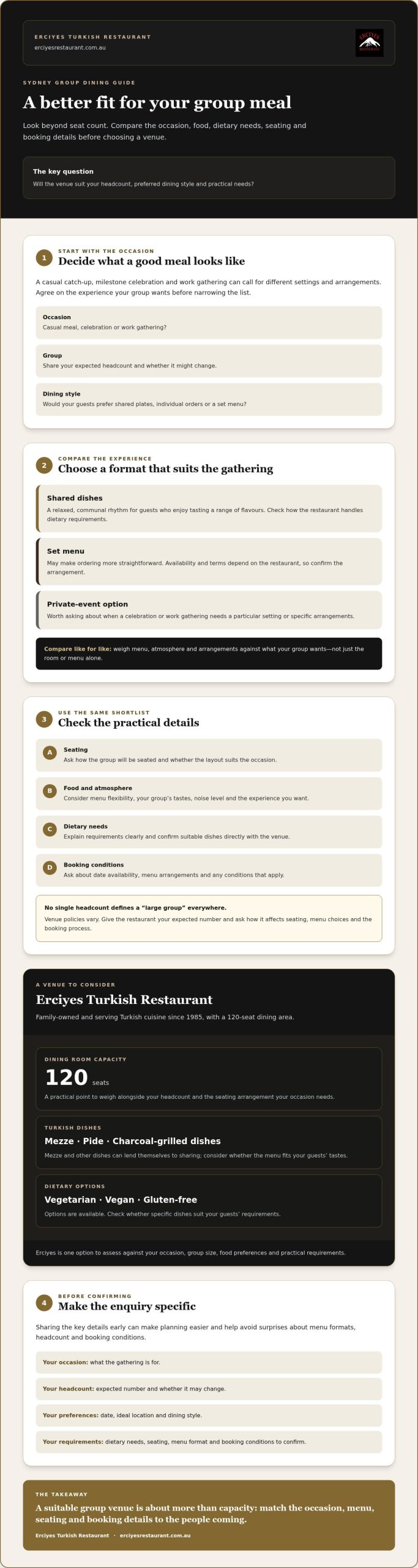 Large Group Friendly Restaurants Sydney: How to Choose the Right Venue